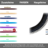 Farbtafel Farbtafel